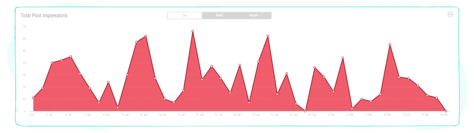 Impressions metrics