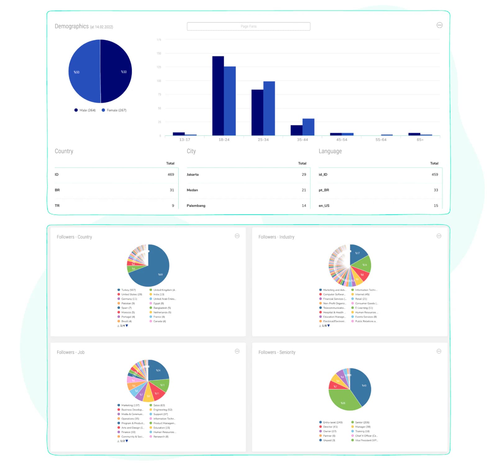 Demographics data