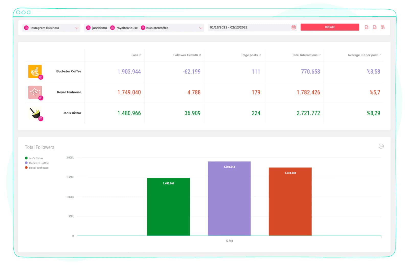competitors' social media metrics