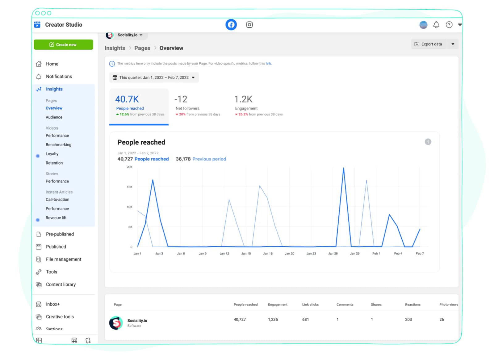 Facebook social media metrics