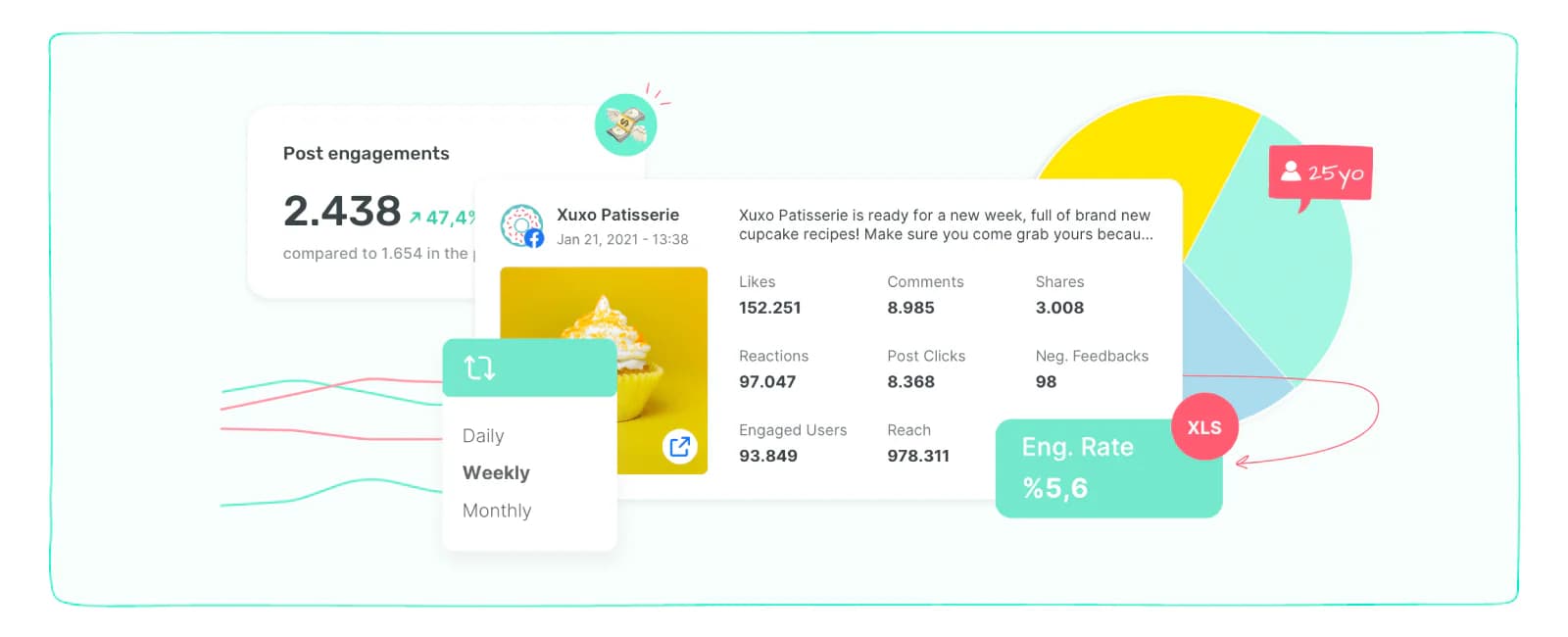 Automate social media metrics reports