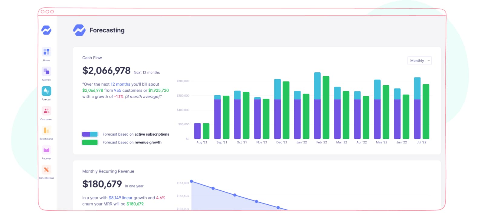 SaaS analytics platform Baremetrics