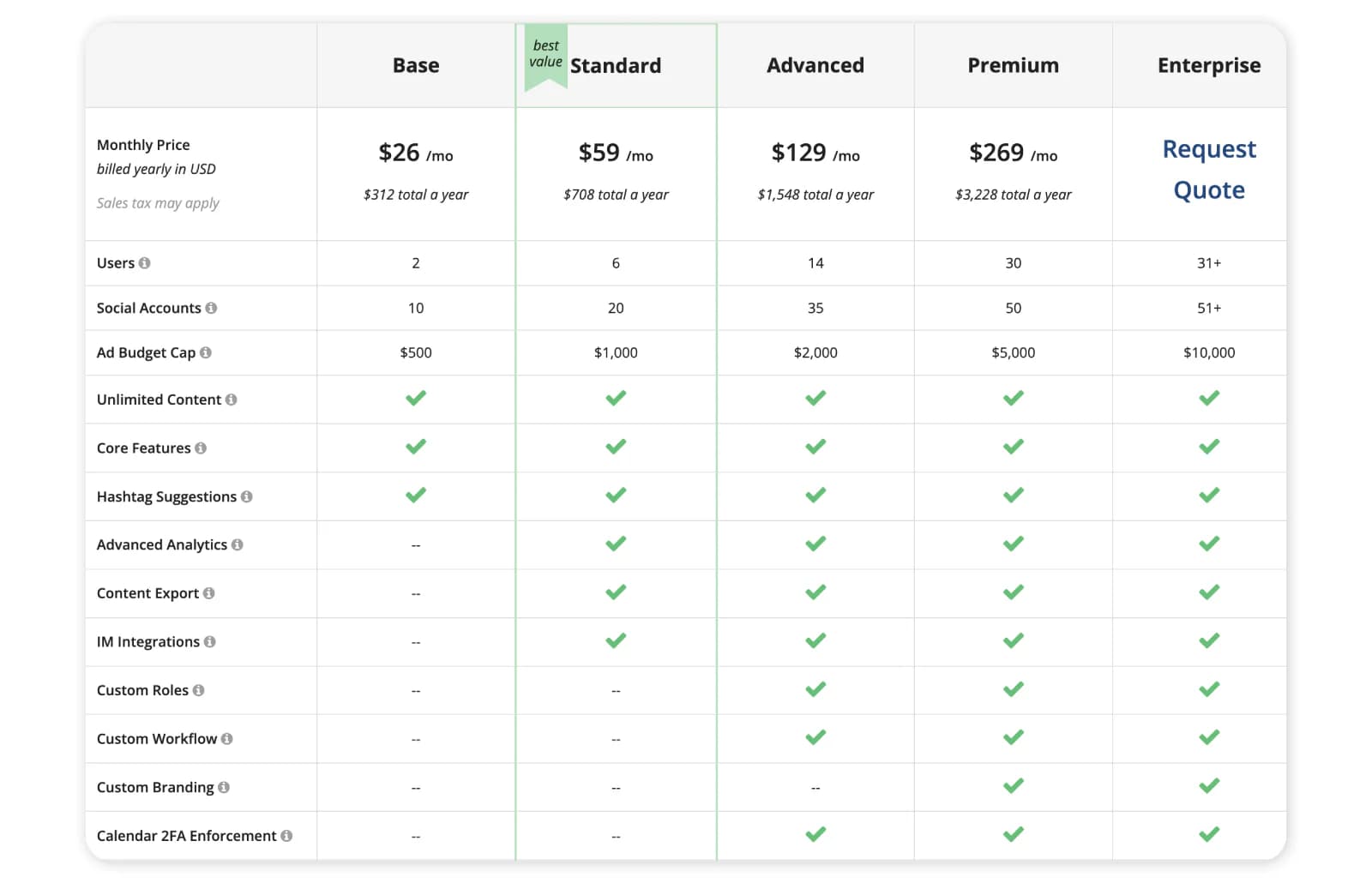 Loomly pricing plans