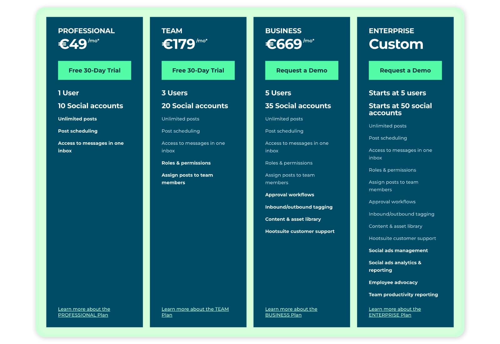 Hootsuite pricing plans