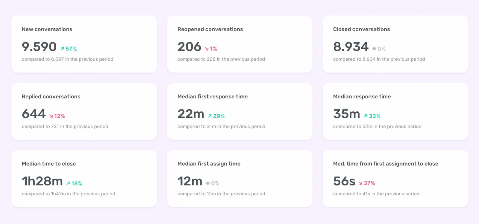 Sociality.io Engage module