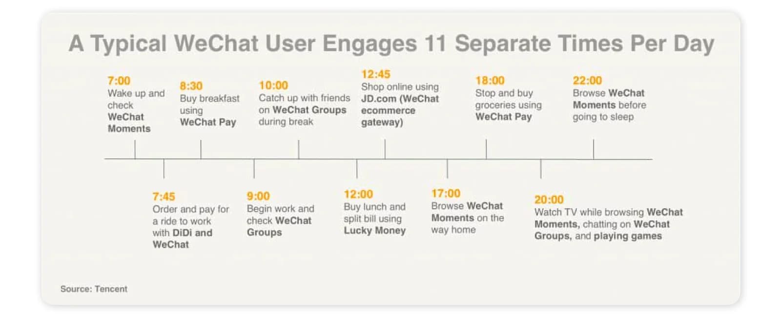 What is WeChat marketing?