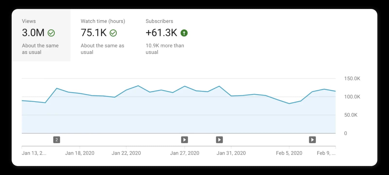 YouTube-analytics-screen