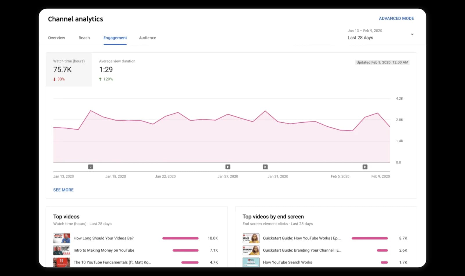YouTube-channel-analytics