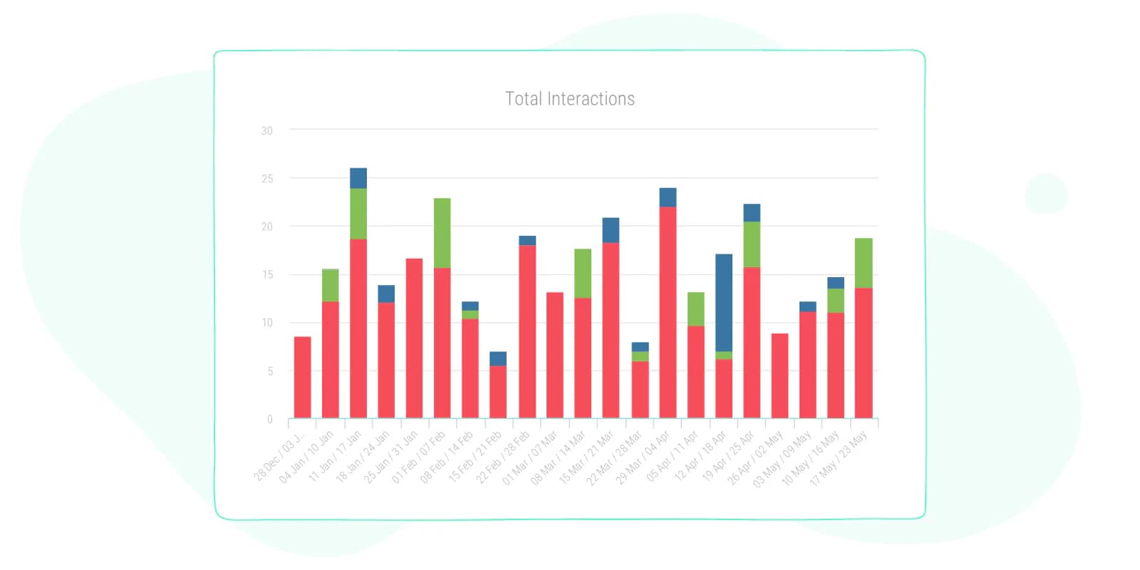 total interaction graph