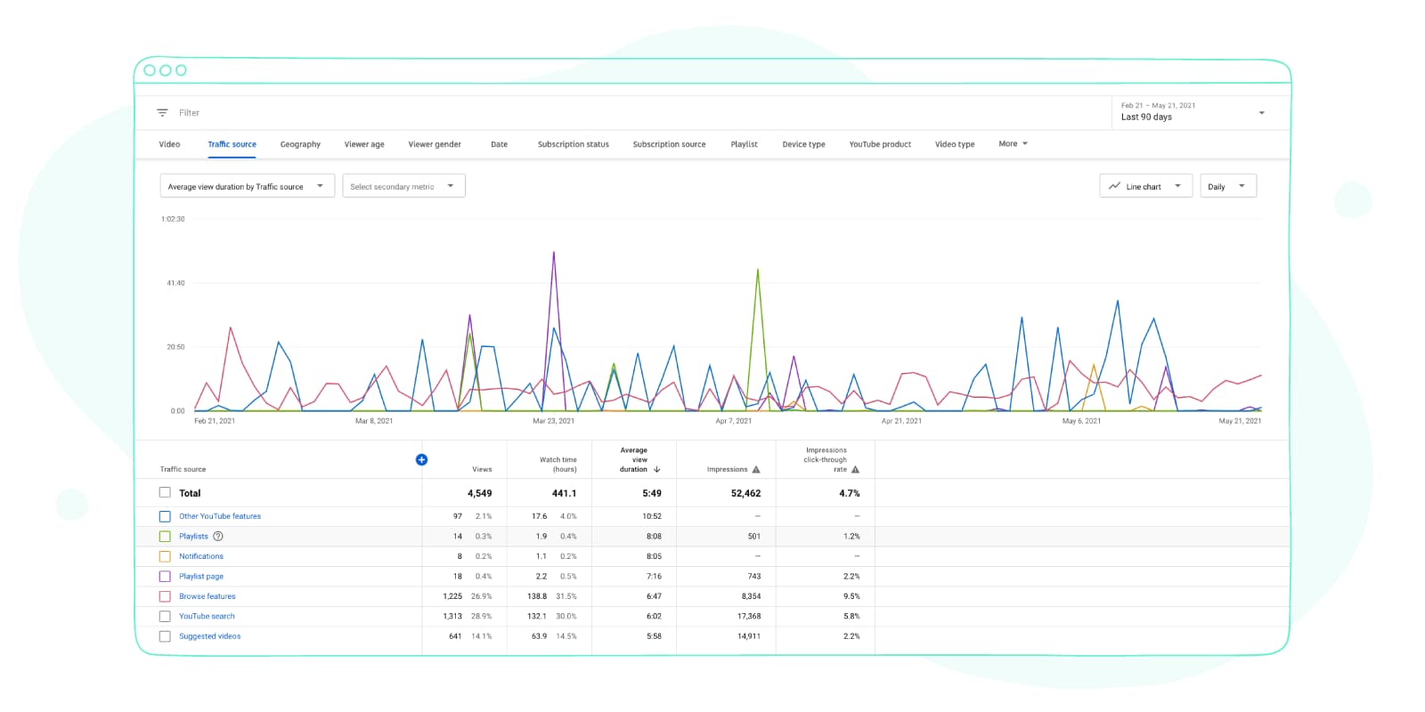 Traffic Sources Metric
