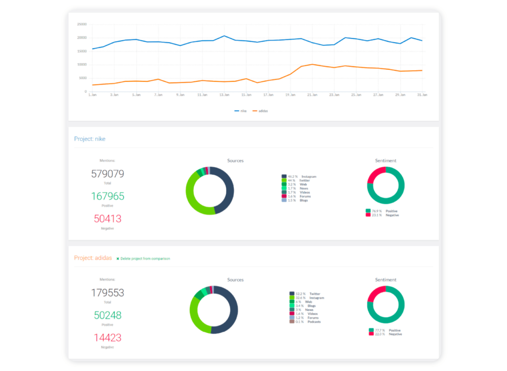 brand24-analytics-view
