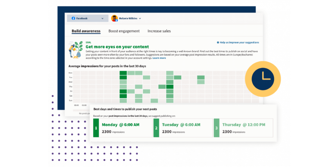 hootsuite-social-media-analytics-tool-posting-time