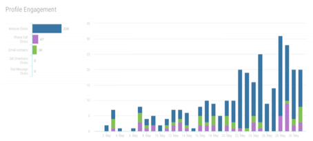 Sociality.io