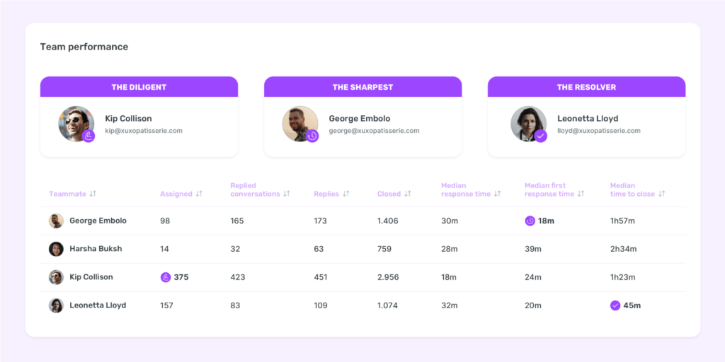 sociality-social-media-analytics-tool-team-performance
