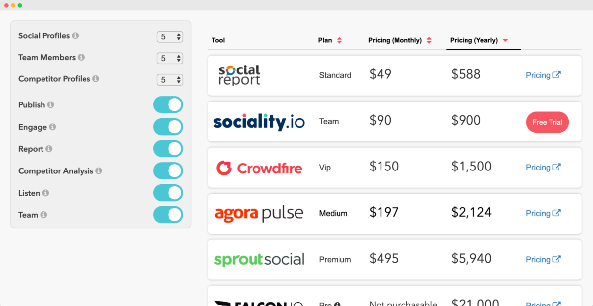 compare-150-social-media-management-tools-plans-sociality-io-blog