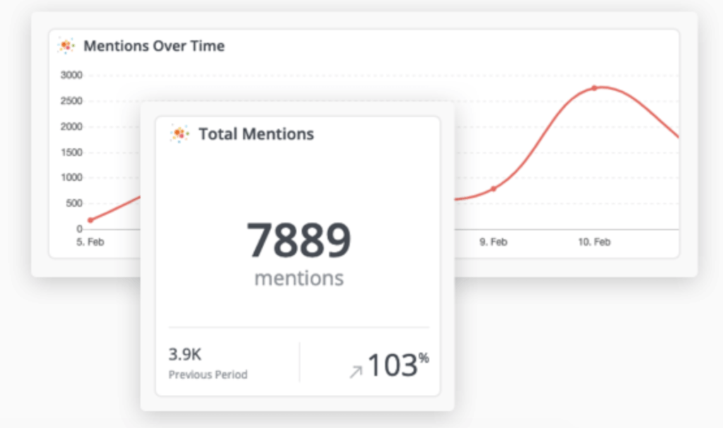 Hootsuite - Social Media Listening