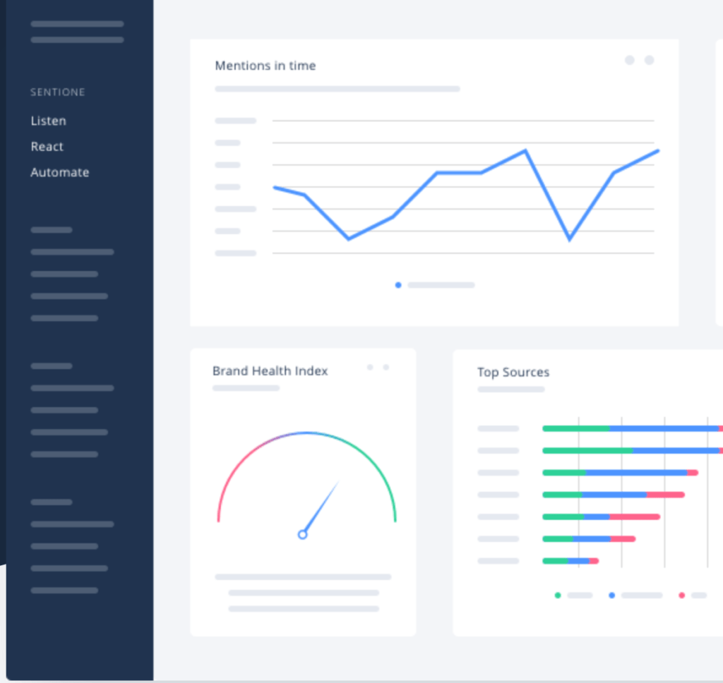 Sentione - Social Media Listening