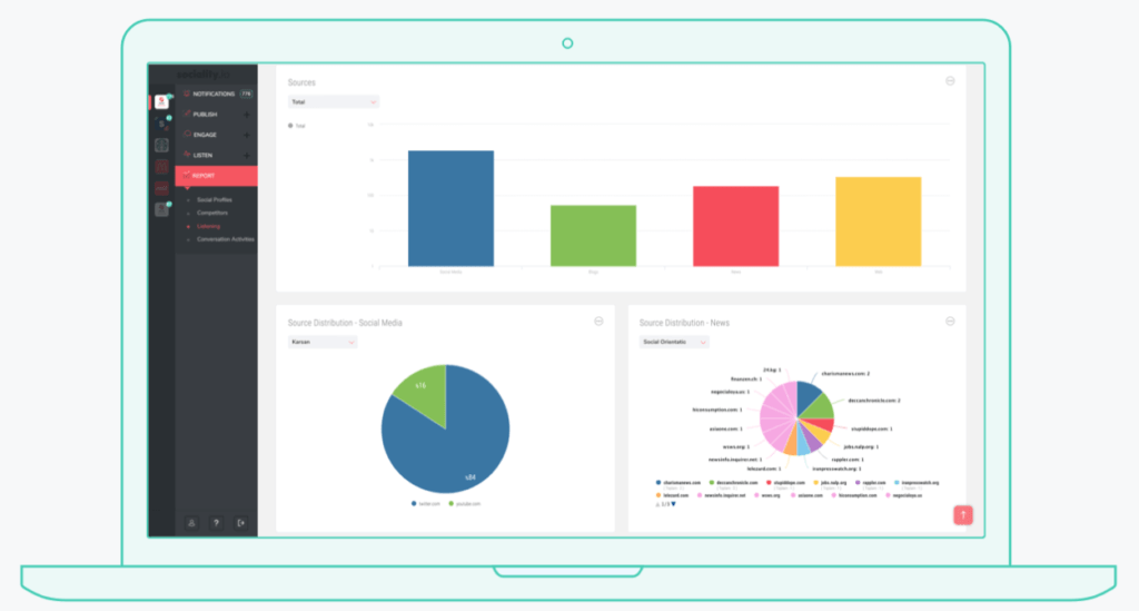 Sociality.io - Social Media Listening