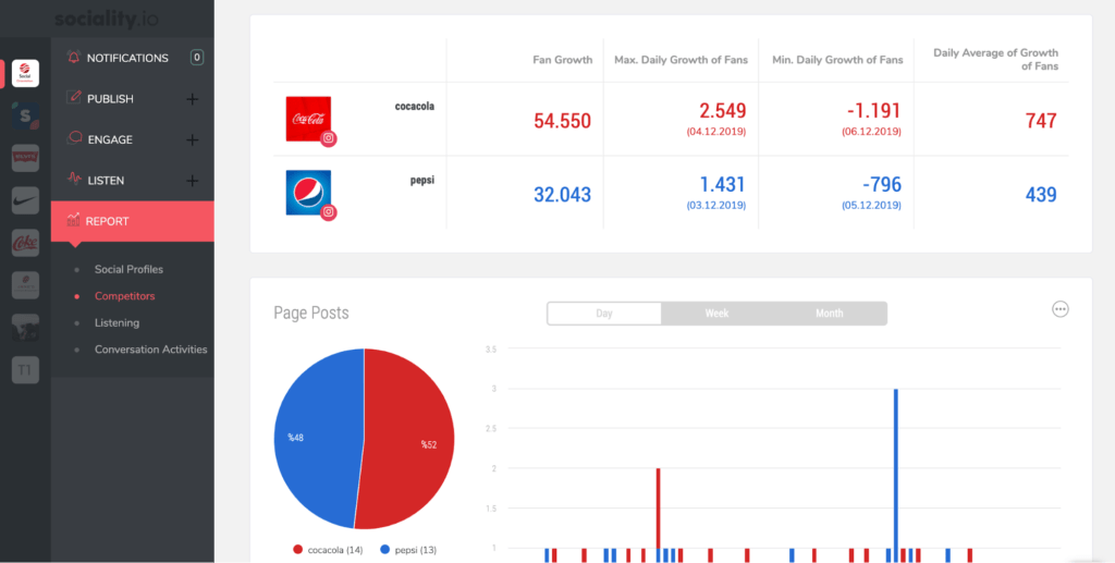 Sociality.io Competitor Analysis