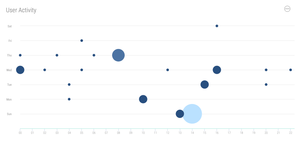 What are the best times to post on social media for 2024? - Sociality ...