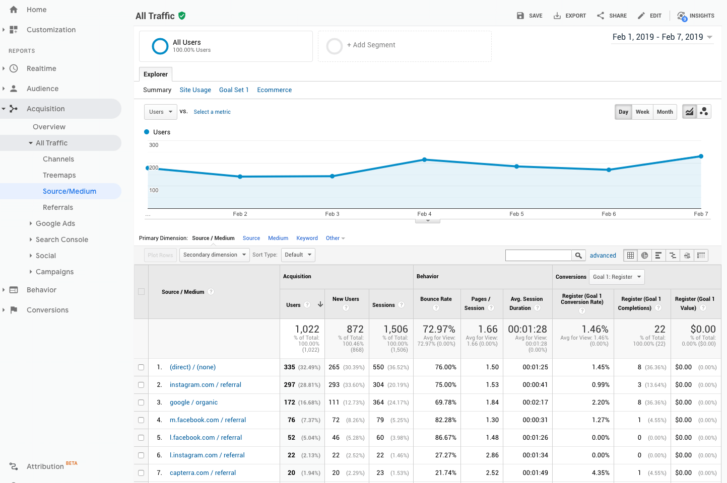 How to Define and Measure Social Media ROI - Sociality.io Blog