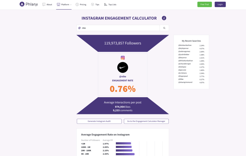 Social media Audit tools