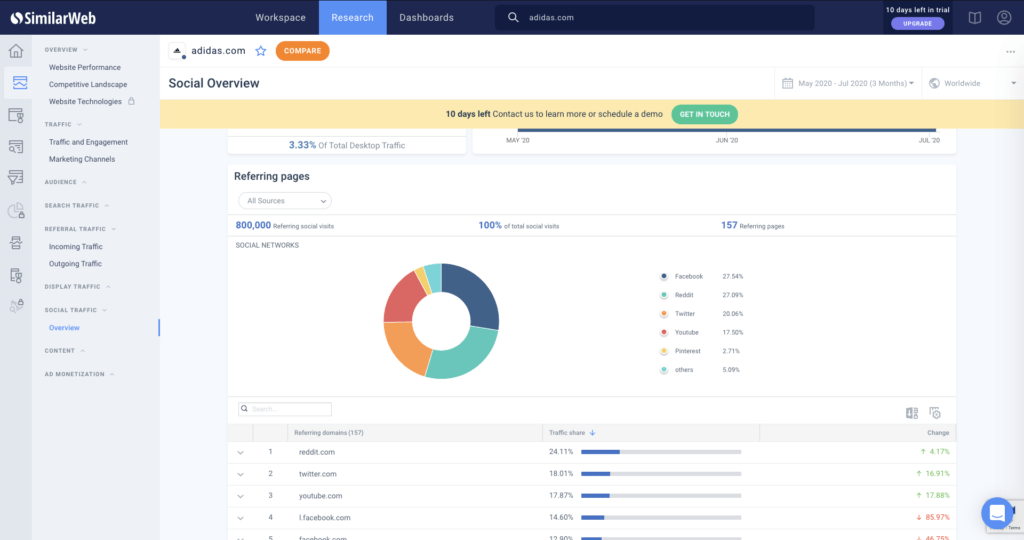 Competitor audit in social media marketing