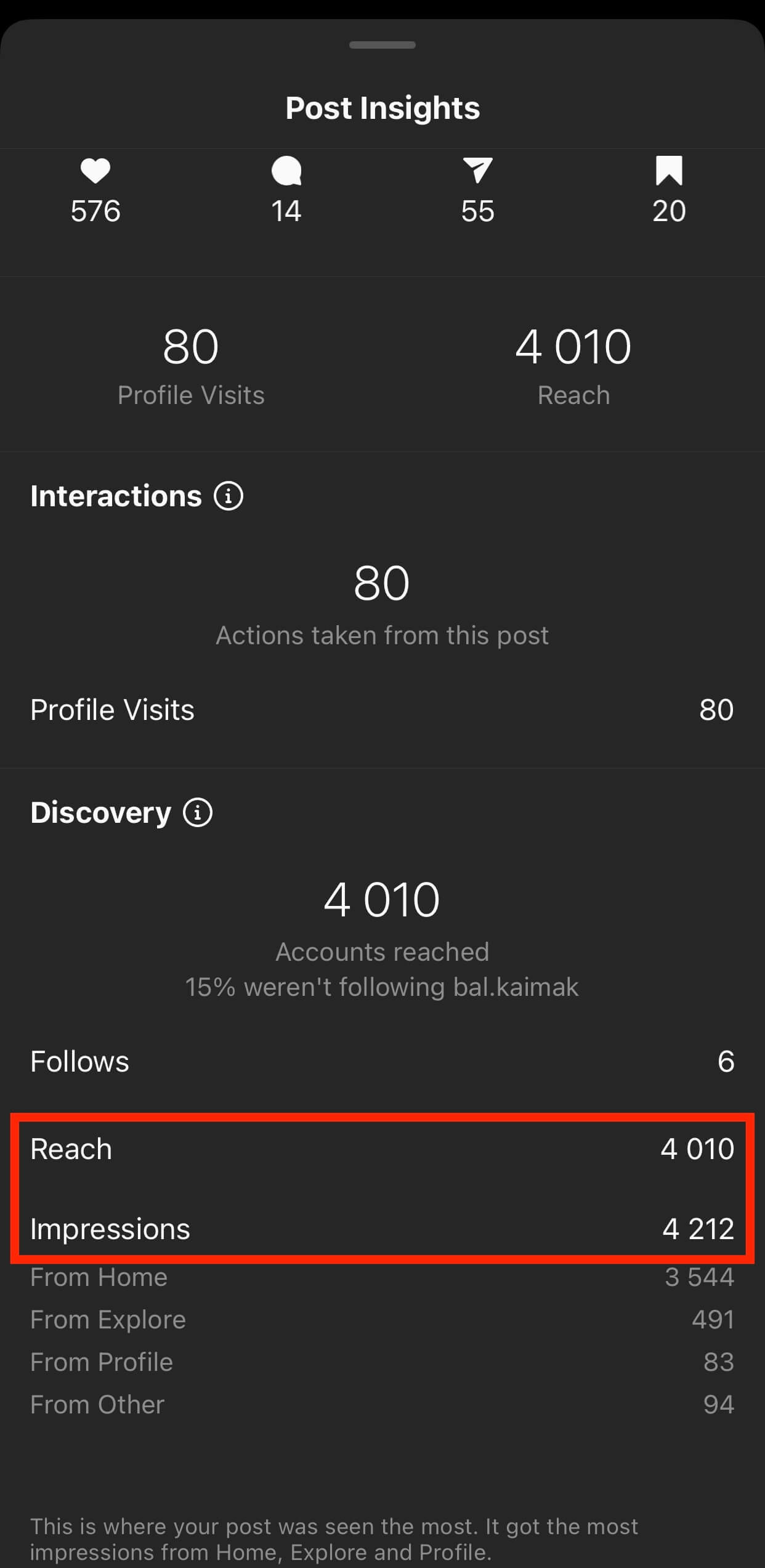 Which Is More Important Reach Vs Impressions Sociality io Blog