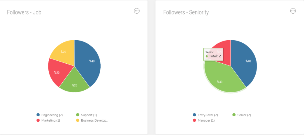 social media report followers