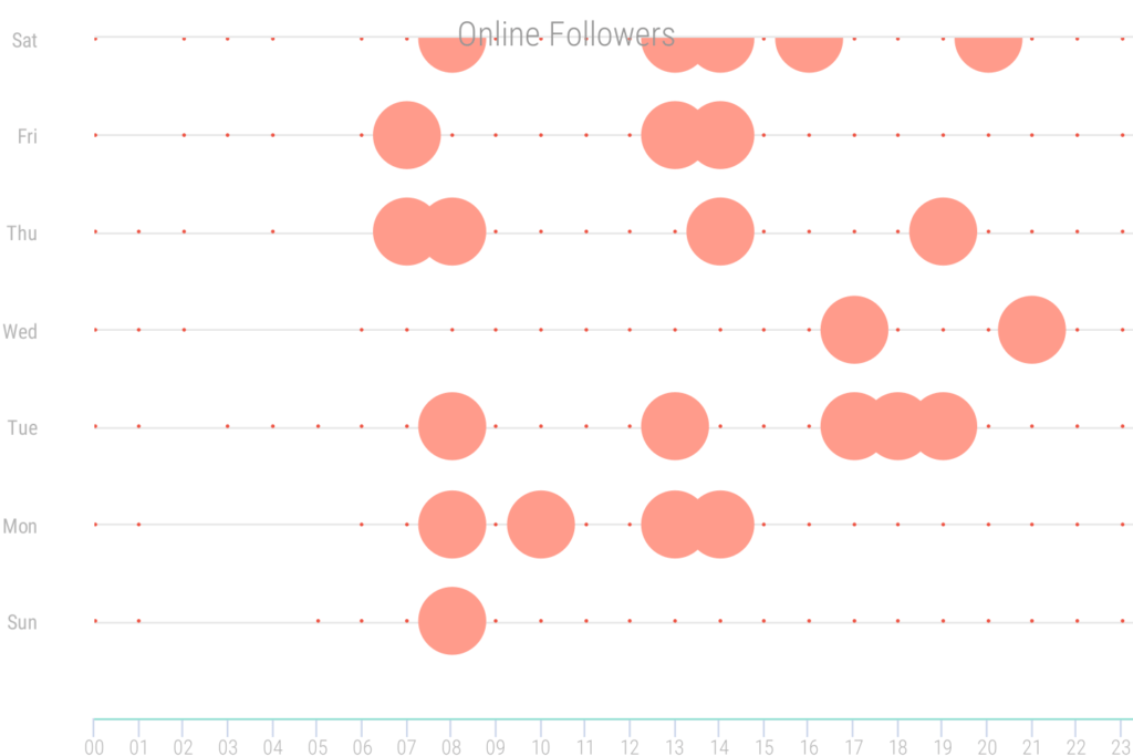 social media report online followers