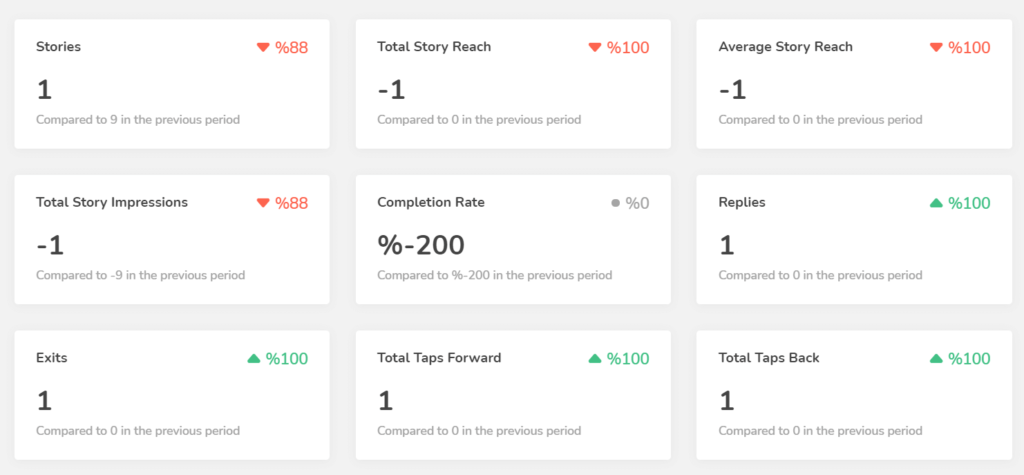 executive summary report