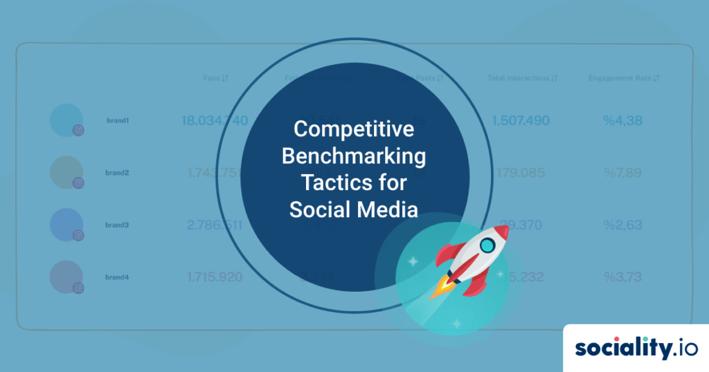 7 Competitive Benchmarking Tactics for Social Media - Sociality.io Blog
