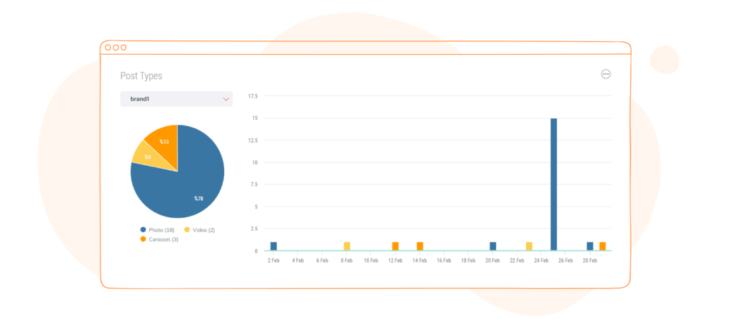 Competitor Benchmarking Post Types 2