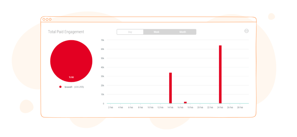 Total Paid Engagement