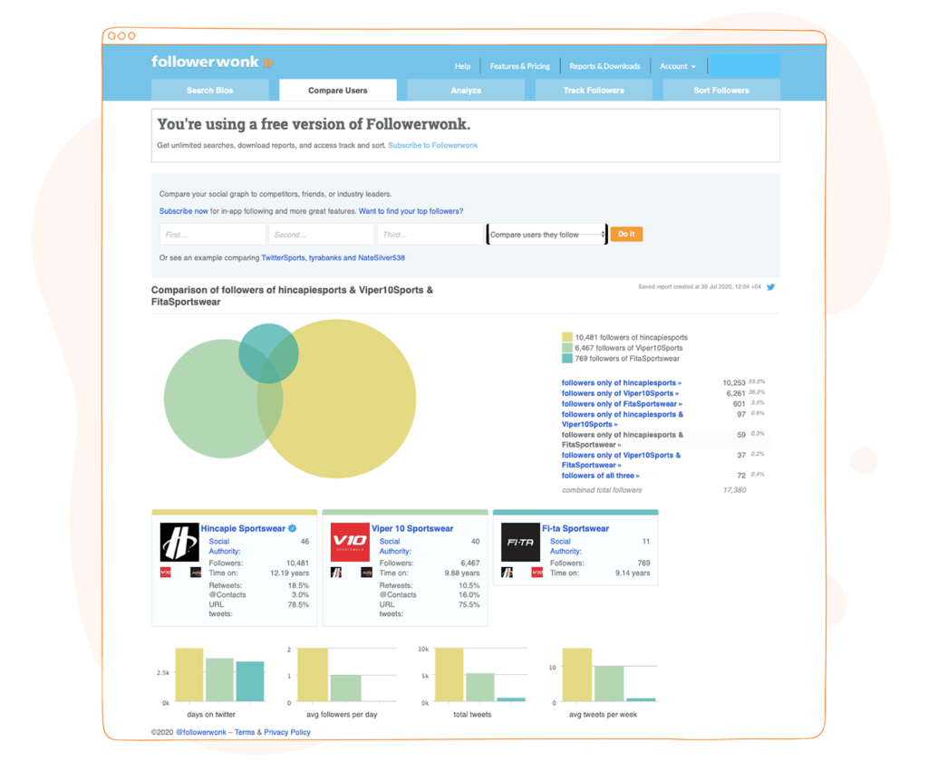 popularity in social media website auditor