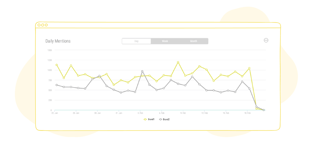 Social listening daily mentions