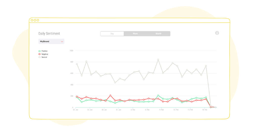 Social listening daily sentiment