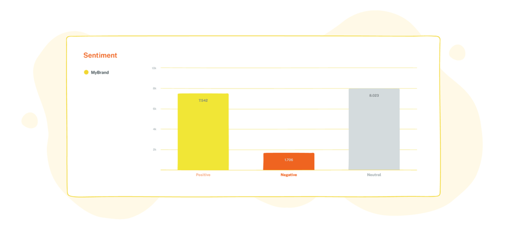 Social listening sentiment total graph