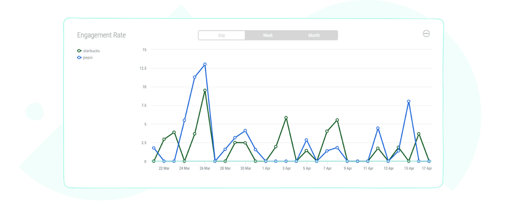 Daily Engagement Rate