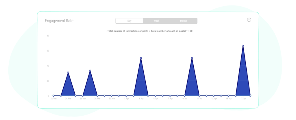 Engagement Rate