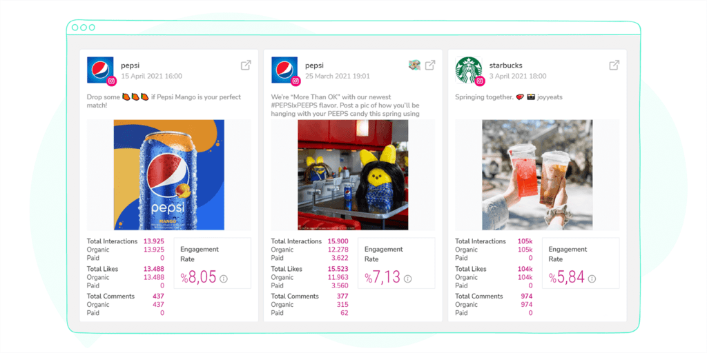 Social media competitors top performing posts.