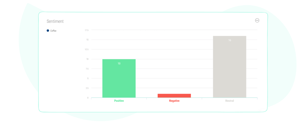 Social media sentiment analysis