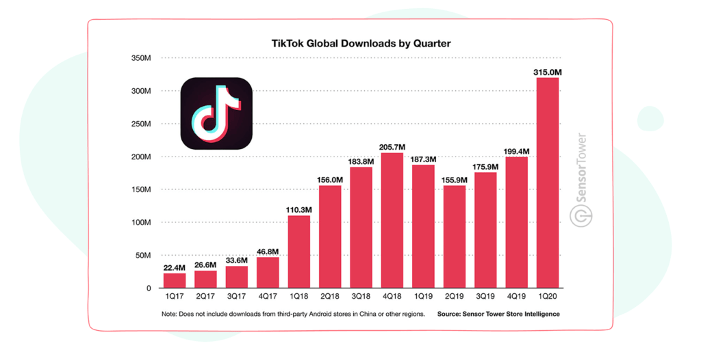 TikTok Global Downloads By Quarter
