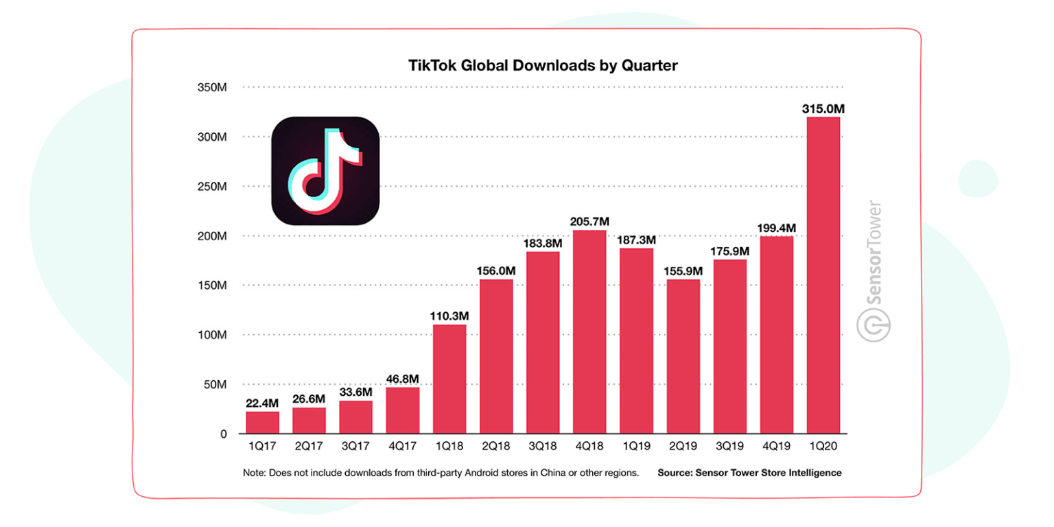 How to nail the TikTok challenge for businesses? - Sociality.io Blog