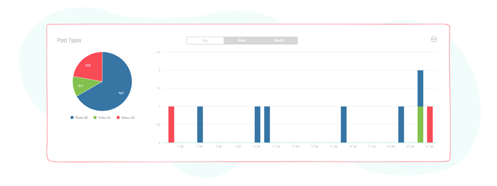 post types graph