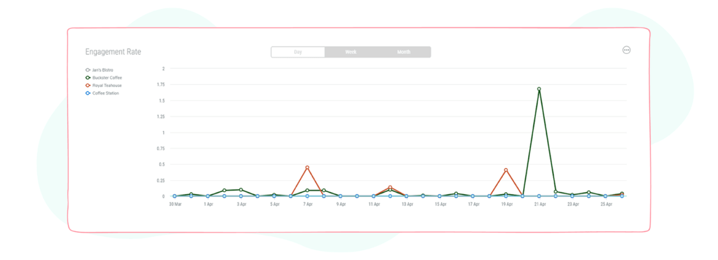 engagement rate graphs