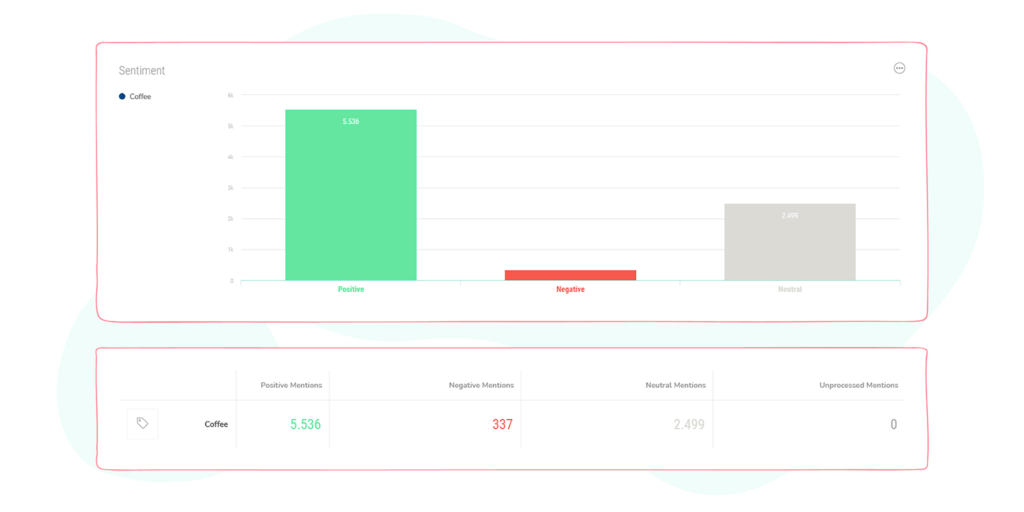 sentiment engagement 