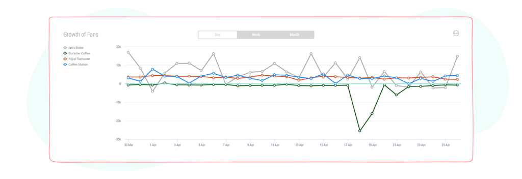 growth of fans graph