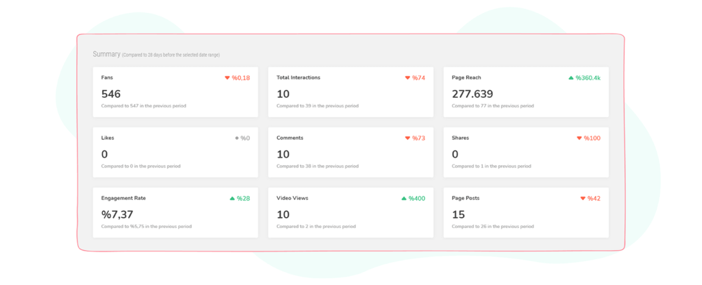 metrics summary table on sociality.io