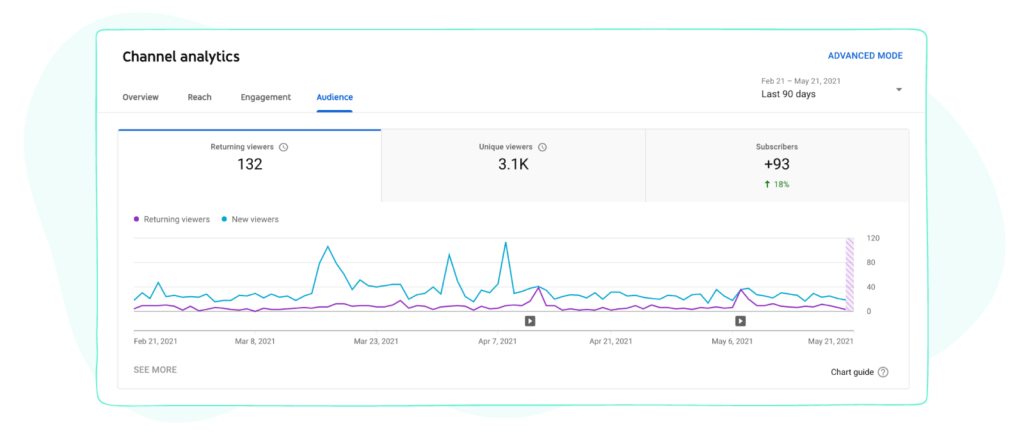 Audience Retention Metric